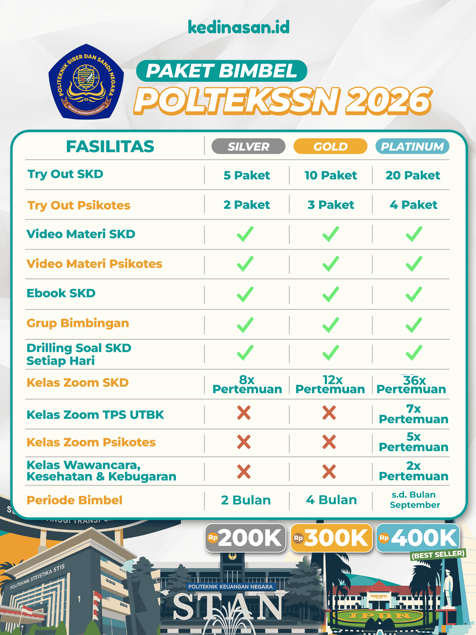 Bimbel Online POLTEKSSN 2026 - Paket Silver
