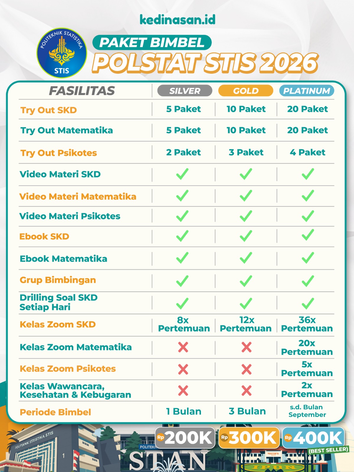 Bimbel Online Polstat STIS 2026 - Paket Platinum