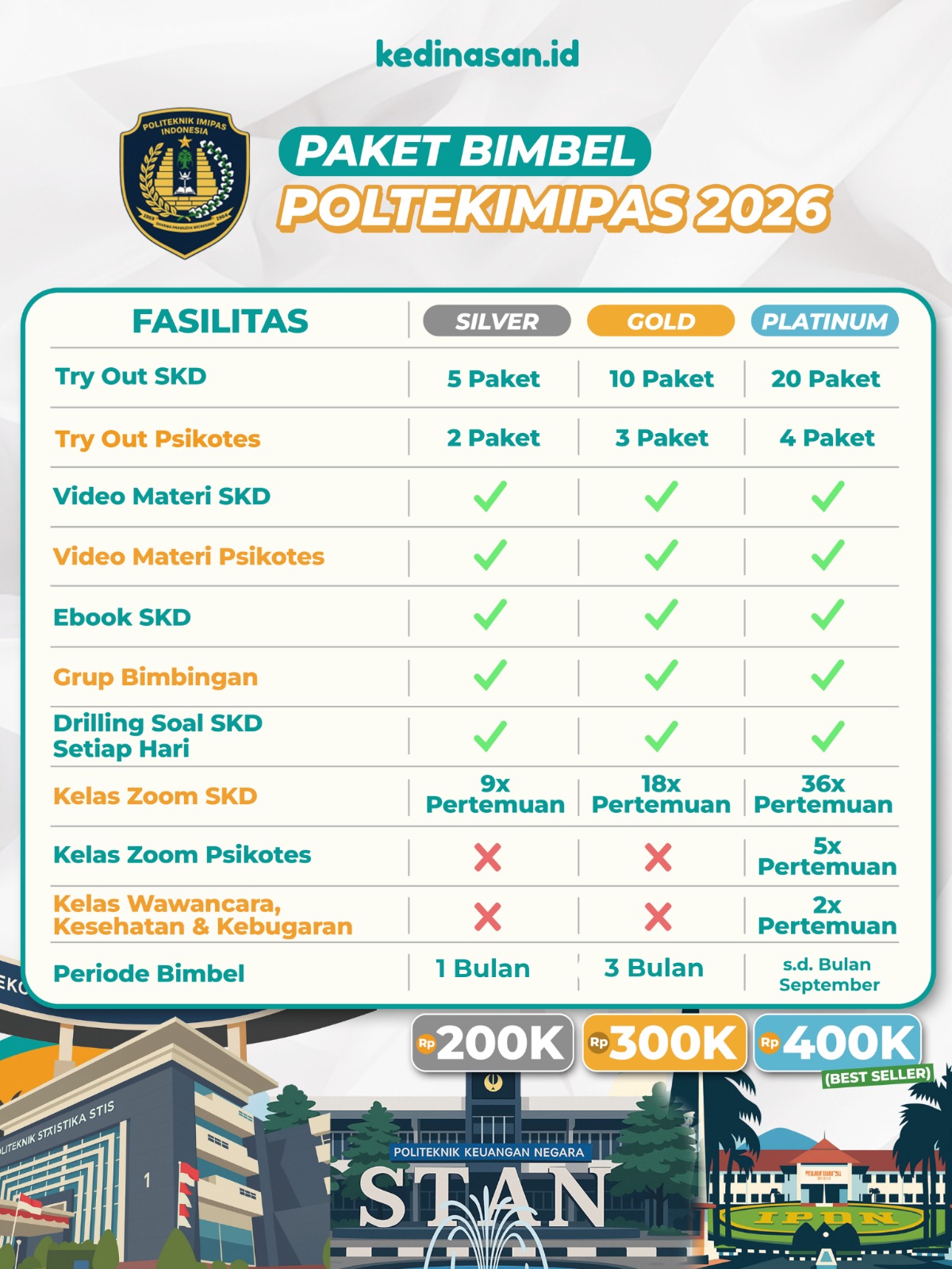 Bimbel Online POLTEKIMIPAS 2026 - Paket Gold